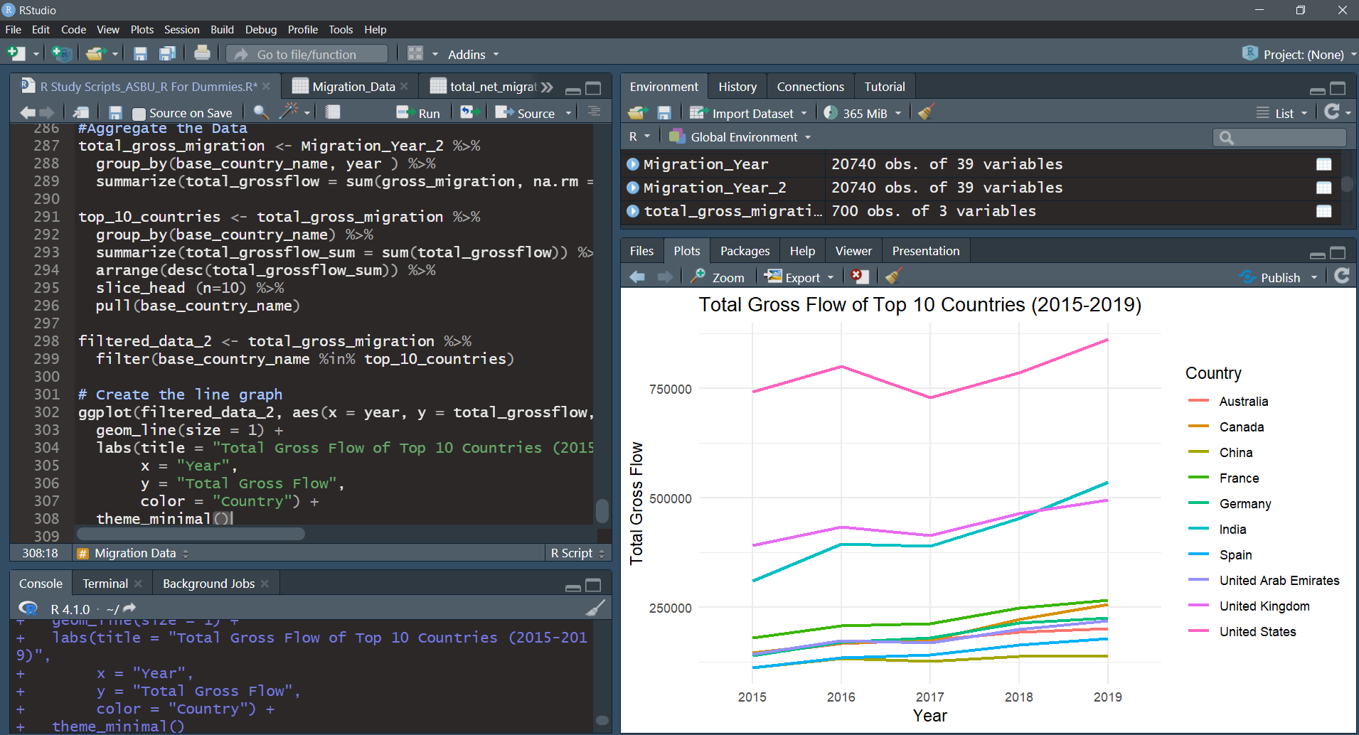 RStudio çalışma ekran görüntüsü